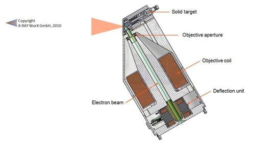 Cross section of a  reflection tube head