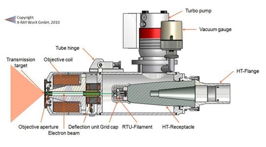 Cross section of transmission X-Ray tube